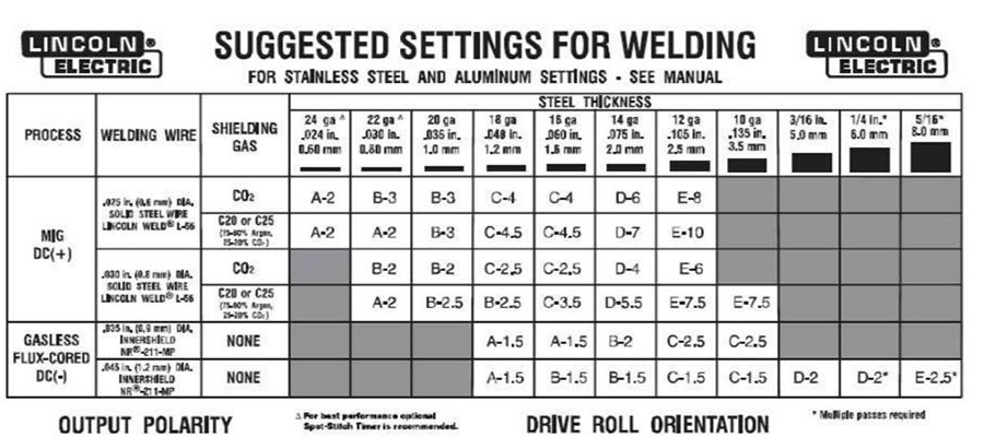 flux core welding settings chart