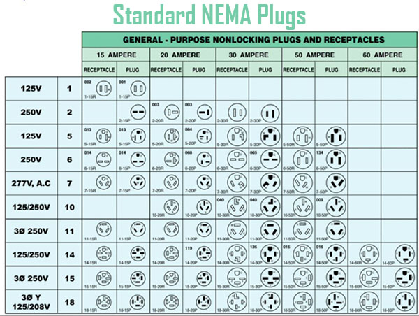 Printable Nema Plug Configuration Chart